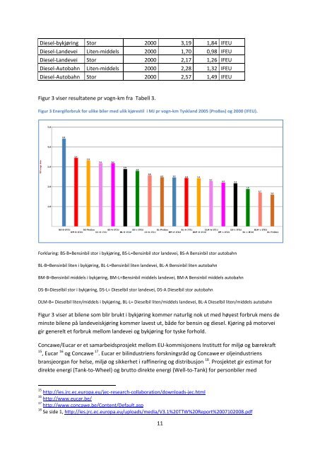 energibruk og utslipp fra persontransport med personbil. en ...