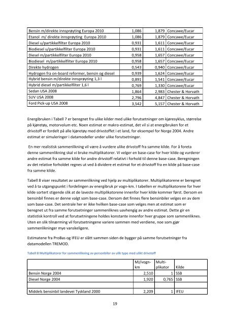 energibruk og utslipp fra persontransport med personbil. en ...