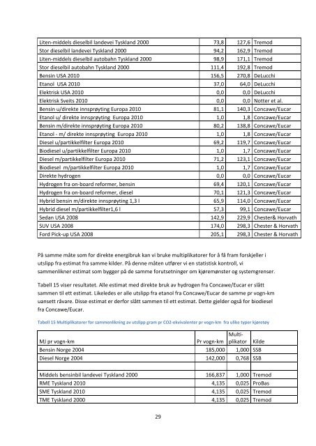 energibruk og utslipp fra persontransport med personbil. en ...