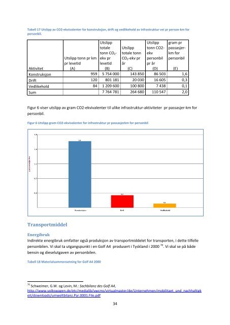 energibruk og utslipp fra persontransport med personbil. en ...