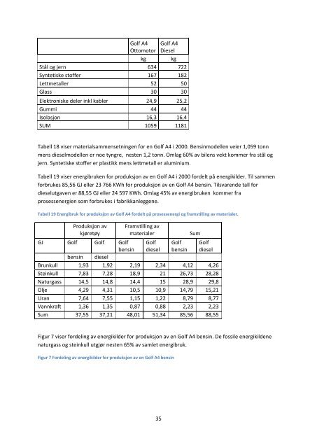 energibruk og utslipp fra persontransport med personbil. en ...