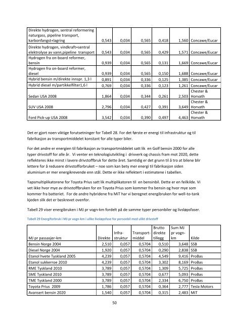 energibruk og utslipp fra persontransport med personbil. en ...