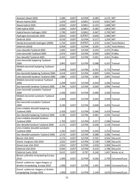 energibruk og utslipp fra persontransport med personbil. en ...