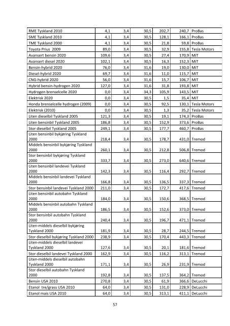 energibruk og utslipp fra persontransport med personbil. en ...