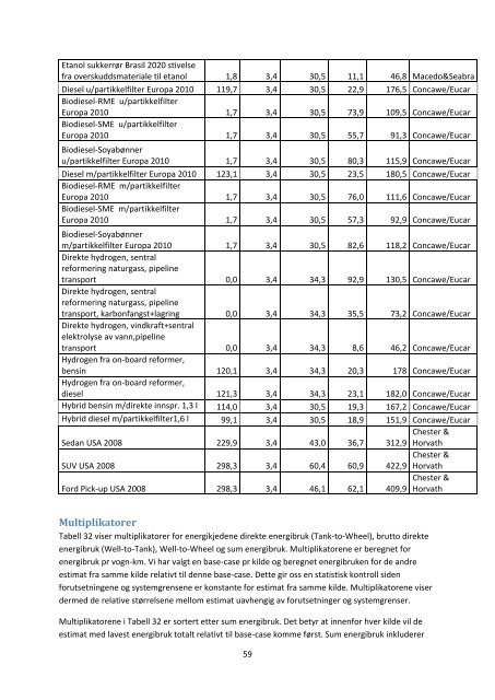 energibruk og utslipp fra persontransport med personbil. en ...