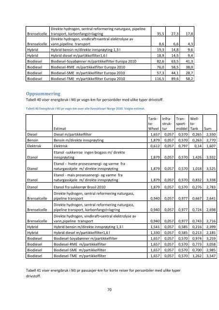 energibruk og utslipp fra persontransport med personbil. en ...