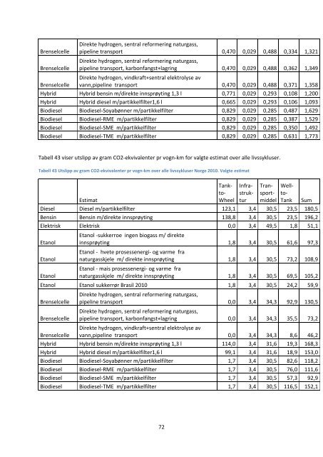 energibruk og utslipp fra persontransport med personbil. en ...