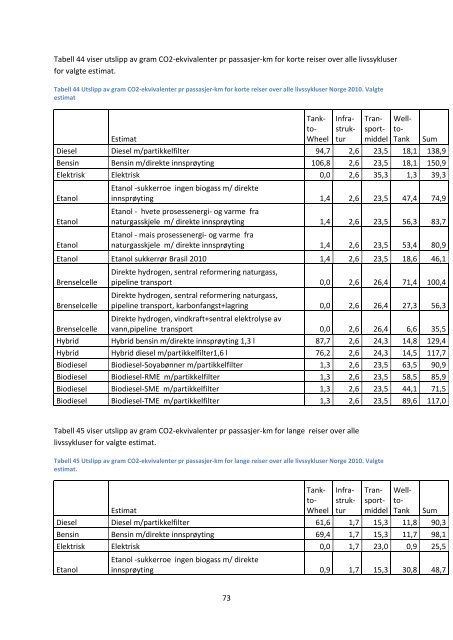 energibruk og utslipp fra persontransport med personbil. en ...