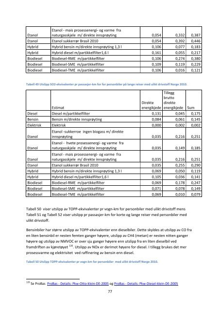 energibruk og utslipp fra persontransport med personbil. en ...