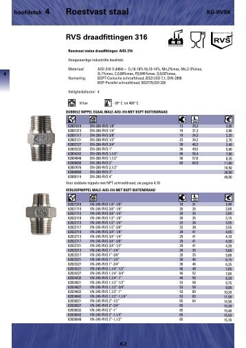 RVS draadfittingen - aim fluid control