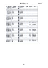 05-04-2013 Kasse-oversigt SE-11 Side 1 Id ... - Folkedragt.dk