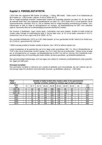 Kapitel 3. FØDSELSSTATISTIK