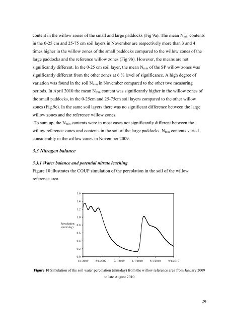 Nitrogen distribution and potential nitrate leaching in a combined ...