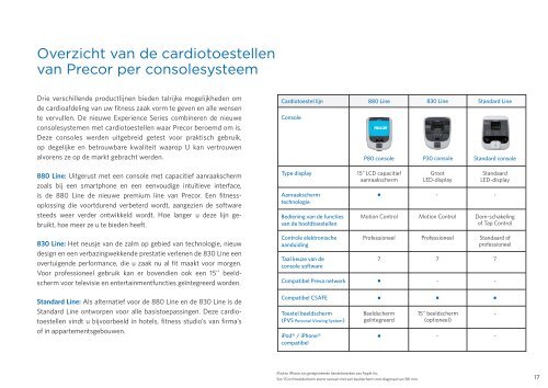 Elektronische catalogus - Precor