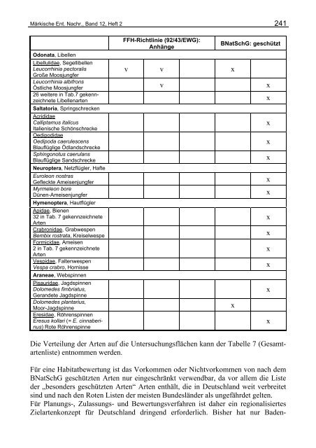 Beitrag zur Arthropodenfauna des Naturparks Dahme-Heideseen ...