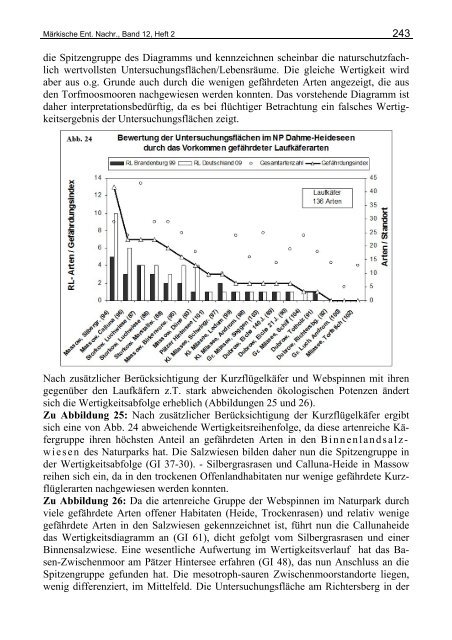 Beitrag zur Arthropodenfauna des Naturparks Dahme-Heideseen ...