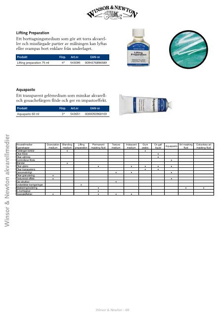 Winsor & Newton Akvarellfärger - Colart