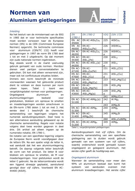 normen van aluminium gietlegeringen - Het Aluminium Centrum