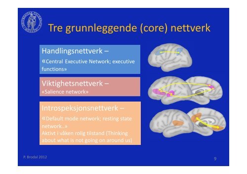 Notater i farger 1 ark pr side