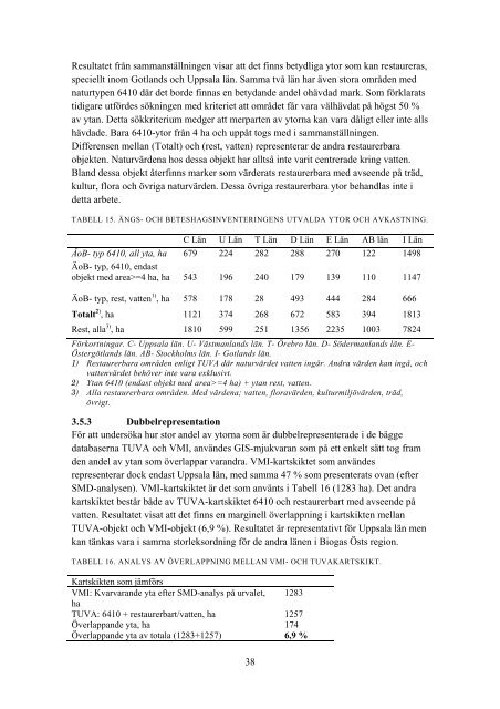 Biogaspotential hos våtmarksgräs - Biogas Öst