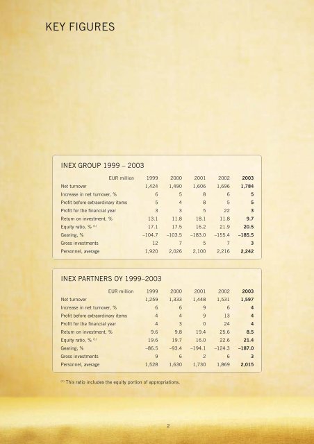 ANNUAL REPORT 2003 INEX PARTNERS OY