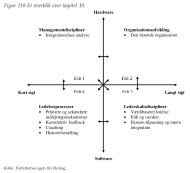 Figurer til kapitel 10 - Ledelsesspecialisering