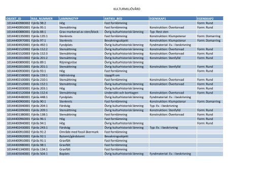 Bilaga Kartbilaga Samråd 12-6 Tom Limmanäs VA samfällighet