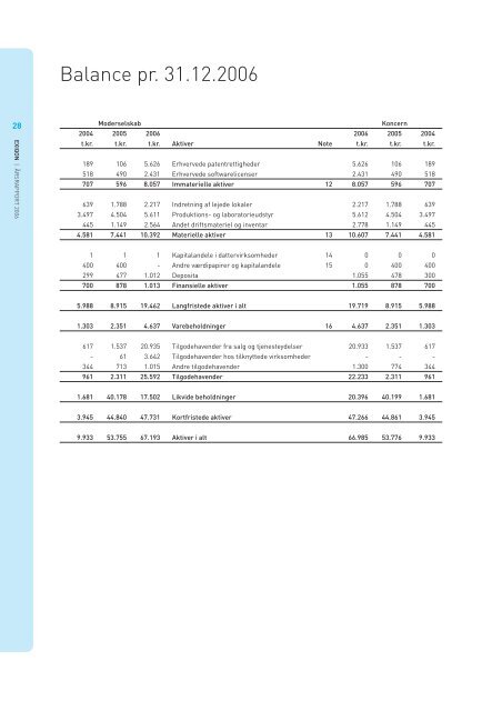 ÅRSRAPPORT 2006 - ProInvestor