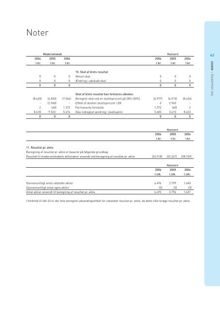 ÅRSRAPPORT 2006 - ProInvestor