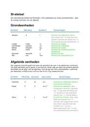 SI-stelsel Grondeenheden Afgeleide eenheden - NIUtec