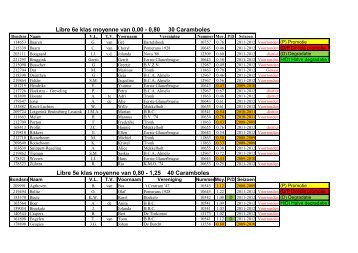 Libre 6e klas moyenne van 0,00 - KNBB Gewest Noord-Oost ...