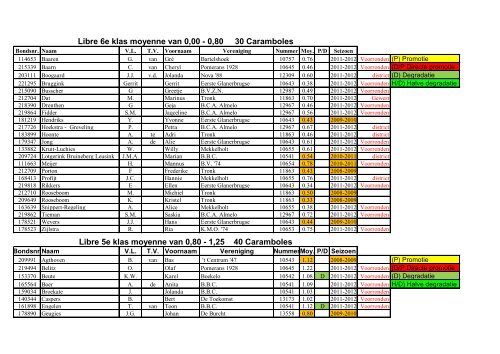 Libre 6e klas moyenne van 0,00 - KNBB Gewest Noord-Oost ...