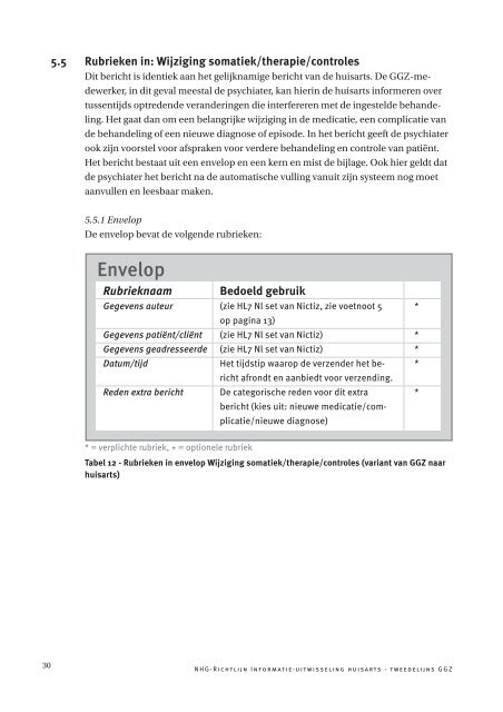 Richtlijn Informatie-uitwisseling huisarts-tweedelijns GGZ - NHG