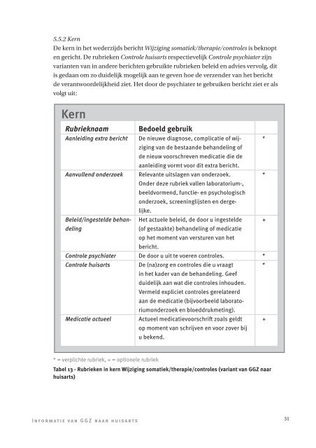 Richtlijn Informatie-uitwisseling huisarts-tweedelijns GGZ - NHG