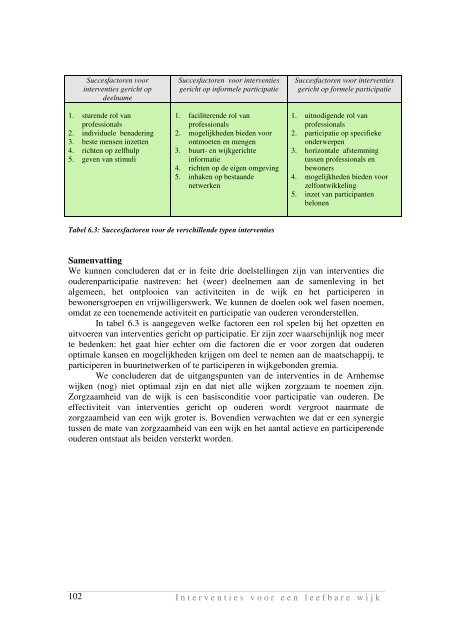 Interventies voor een leefbare wijk: van theorie naar - Instituut ISW