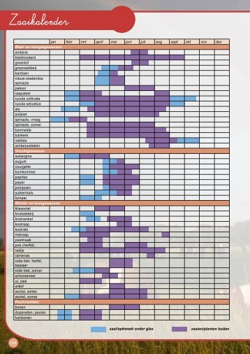 Zaaikalender 2 - De Bolster