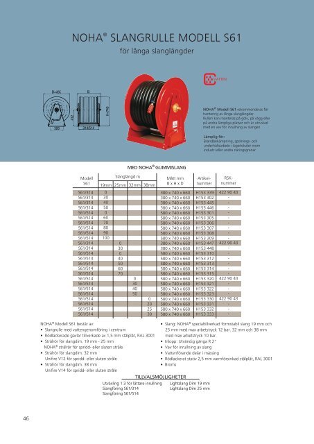 Produktkatalog NOHA Brandposter - Norrlandsbrand