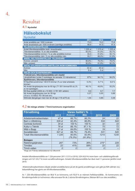 Personalekonomisk redovisning med hälsobokslut - Timrå kommun