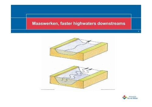 HOWABO Solution for high water problem 's-Hertogenbosch - Amice A