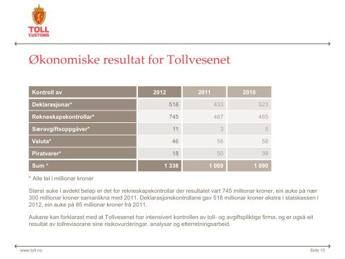 Tollvesenets årsmelding for 2012, nynorsk378 KB - Toll og ...