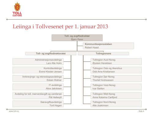 Tollvesenets årsmelding for 2012, nynorsk378 KB - Toll og ...