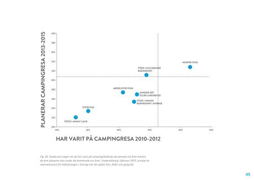 Ladda hem hela rapporten - Framtidens Utomhusupplevelser