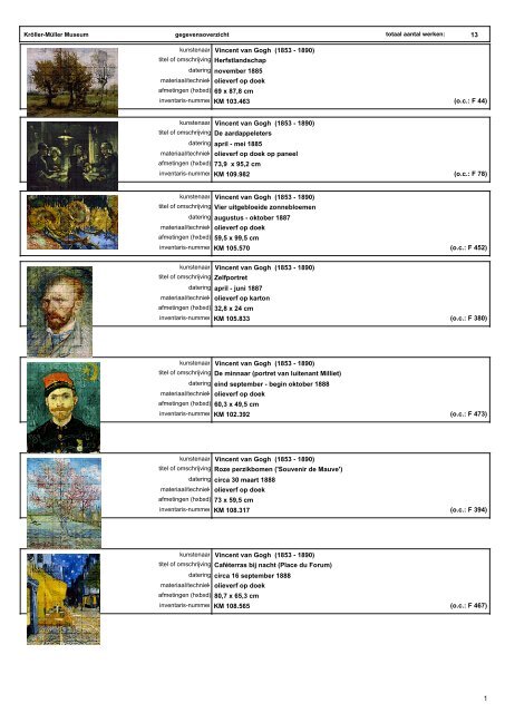 13 kunstenaar Vincent van Gogh (1853 - 1890) - Kröller-Müller ...