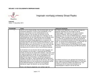 Inspraak voorlopig ontwerp Straat Raaks - Gemeente Haarlem