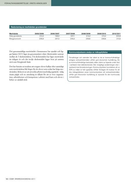 ÅRSREDOVISNING 2011 - Osby Kommun