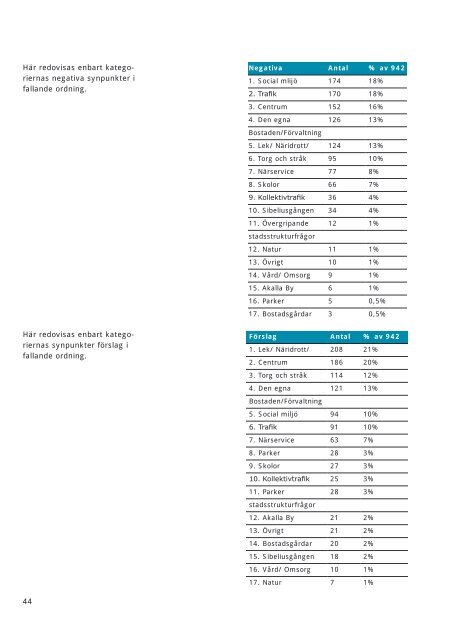 Redovisning Akalladialog - Järvadialogen