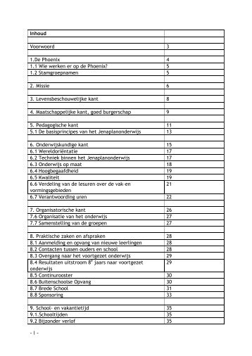 permanente deel schoolgids - Catent