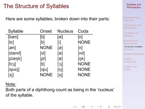 Syllables and Phonotactics