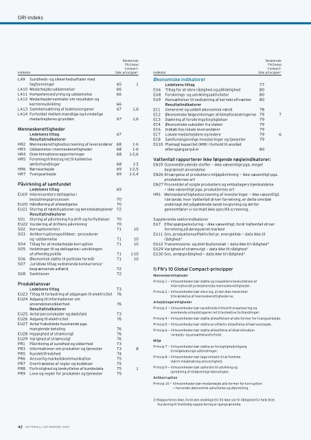 VATTENFALL CSR-RAPPORT 2009