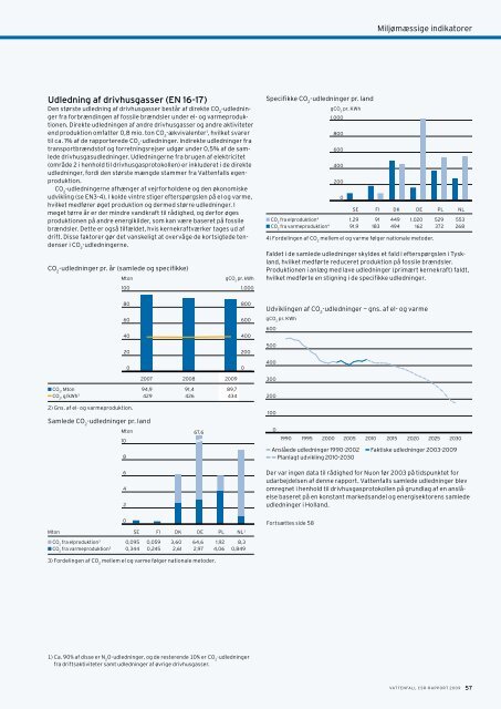 VATTENFALL CSR-RAPPORT 2009